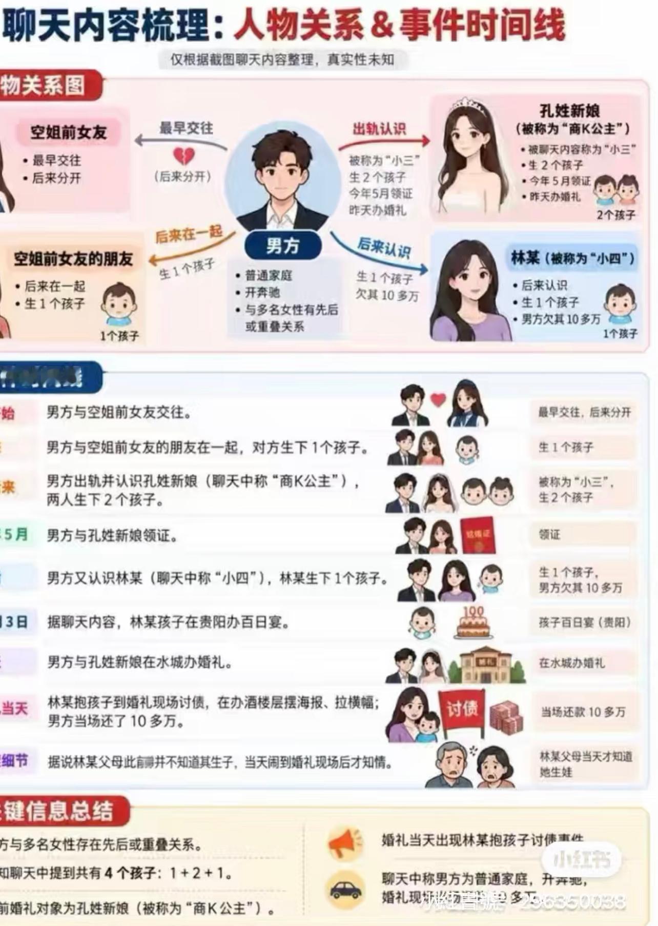 楼上百日宴楼下婚宴人物关系图人物关系图+事件前因后果梳理，真是让人大开眼界[66