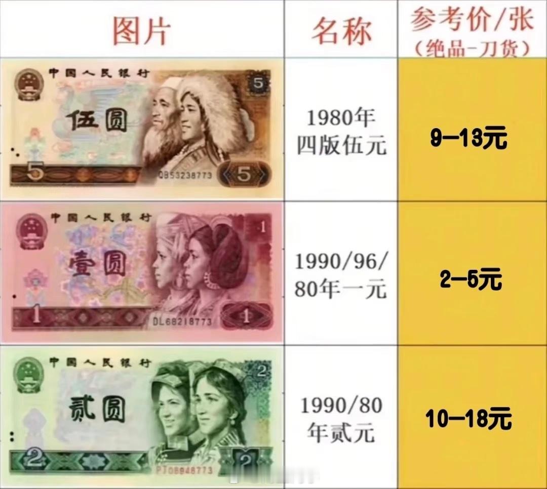 见过两元面值人民币的暴露年龄了105捆，共计10500张，当年价值21000元，