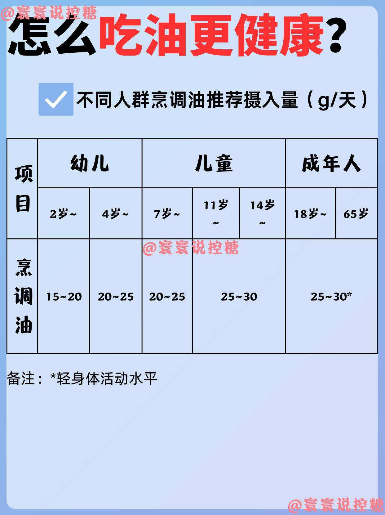 怎么吃油更健康｜6个要点要牢记！