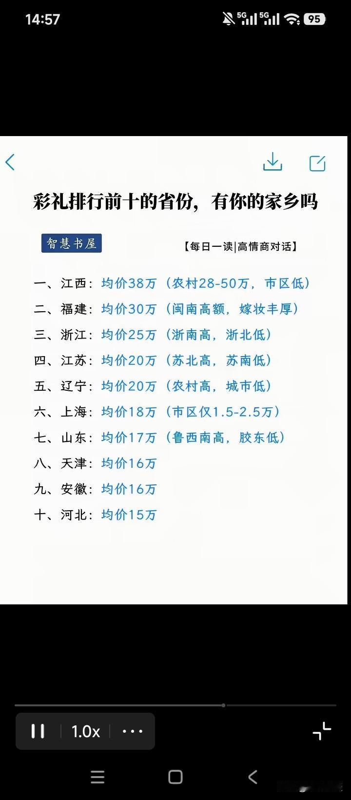 江西老表排第一，我信；但高达38万元，这似乎有点夸张了吧。排除个别高额彩礼的特例