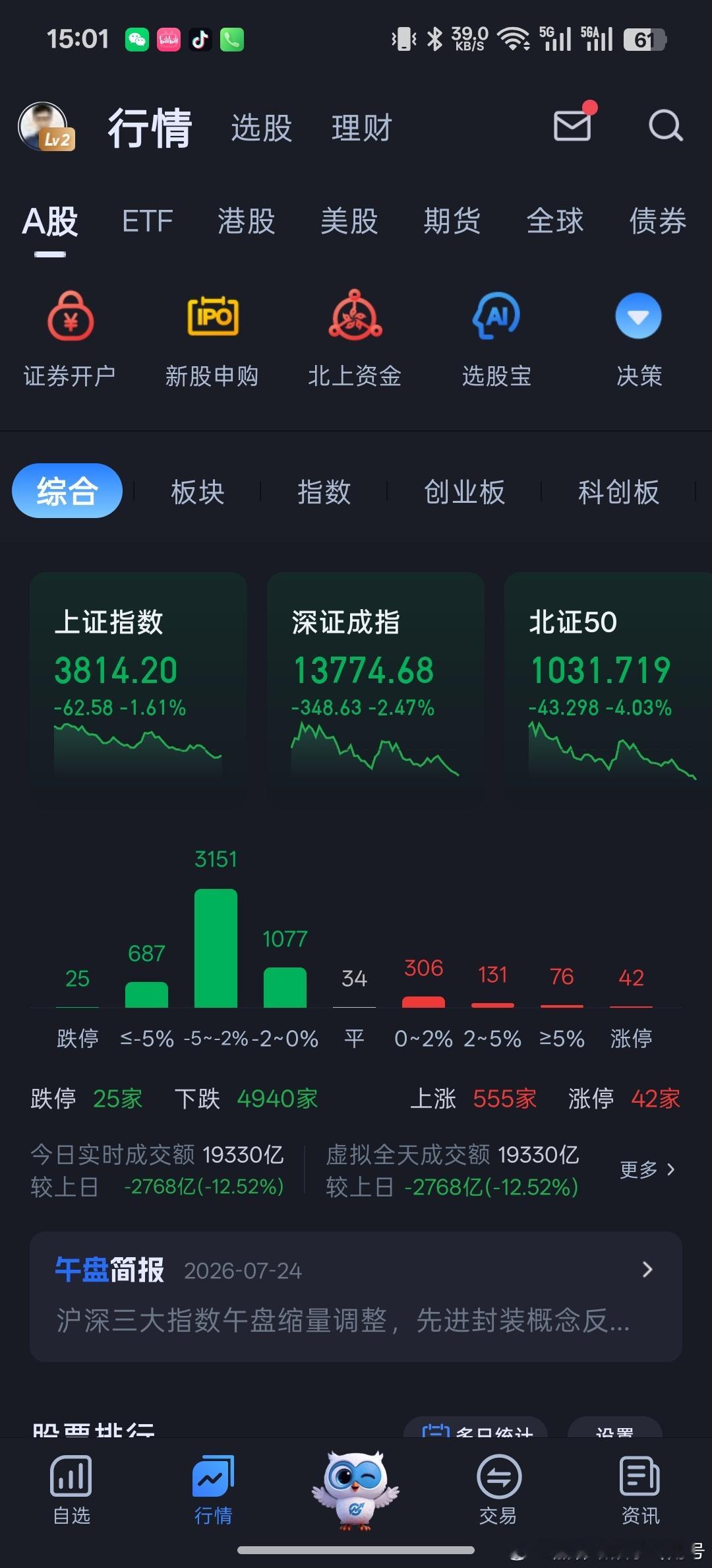 A股很好，很稳定，成交额2万亿都没了，一波亏50%以上的科技股股民不割肉，主力拿