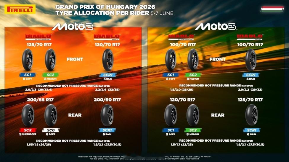 倍耐力超软胎将在匈牙利大奖赛首次亮相在Balaton Park赛道举行的匈牙利大