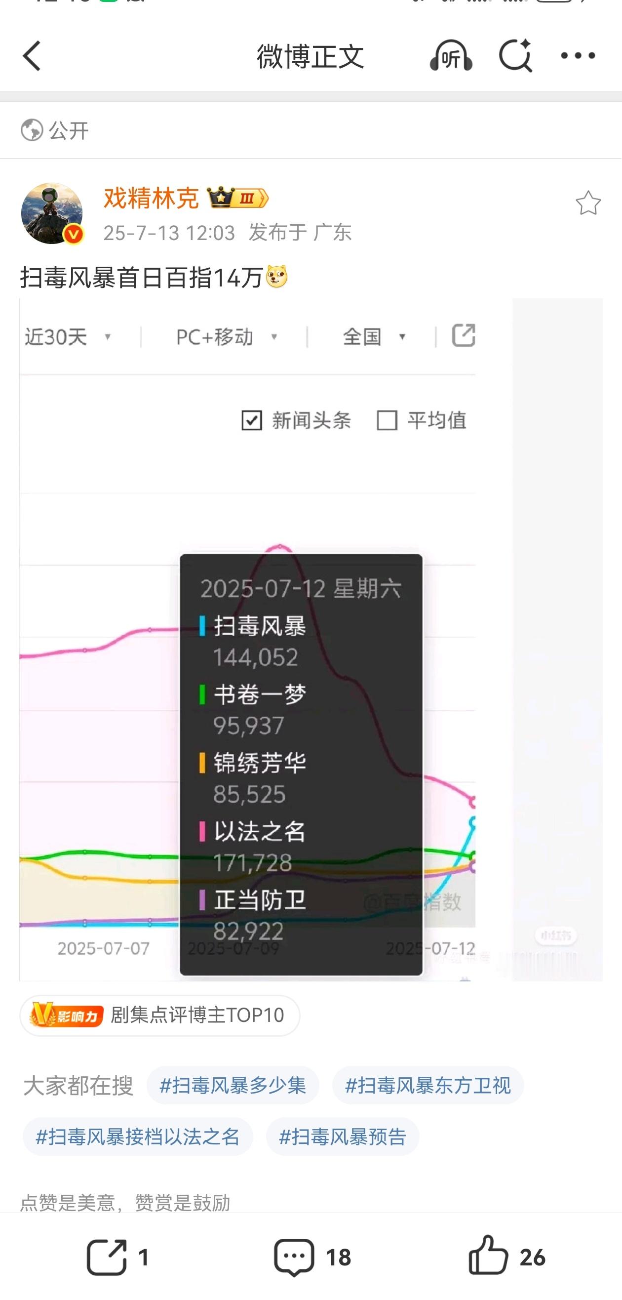 老段摘不了不扛剧的帽子啊 ​​​