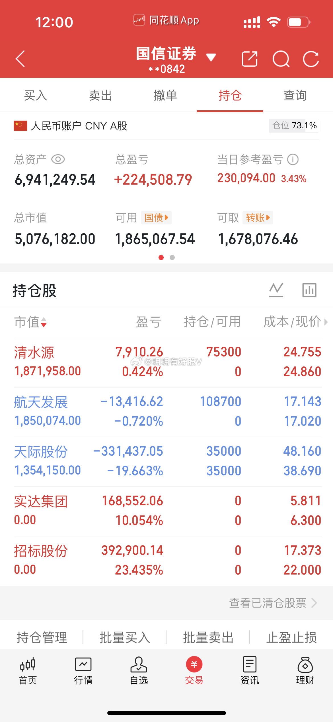 哥哥姐姐，今日操作今天卖出：招标股份，实达集团今天买入：清水源，航天发展自己的账