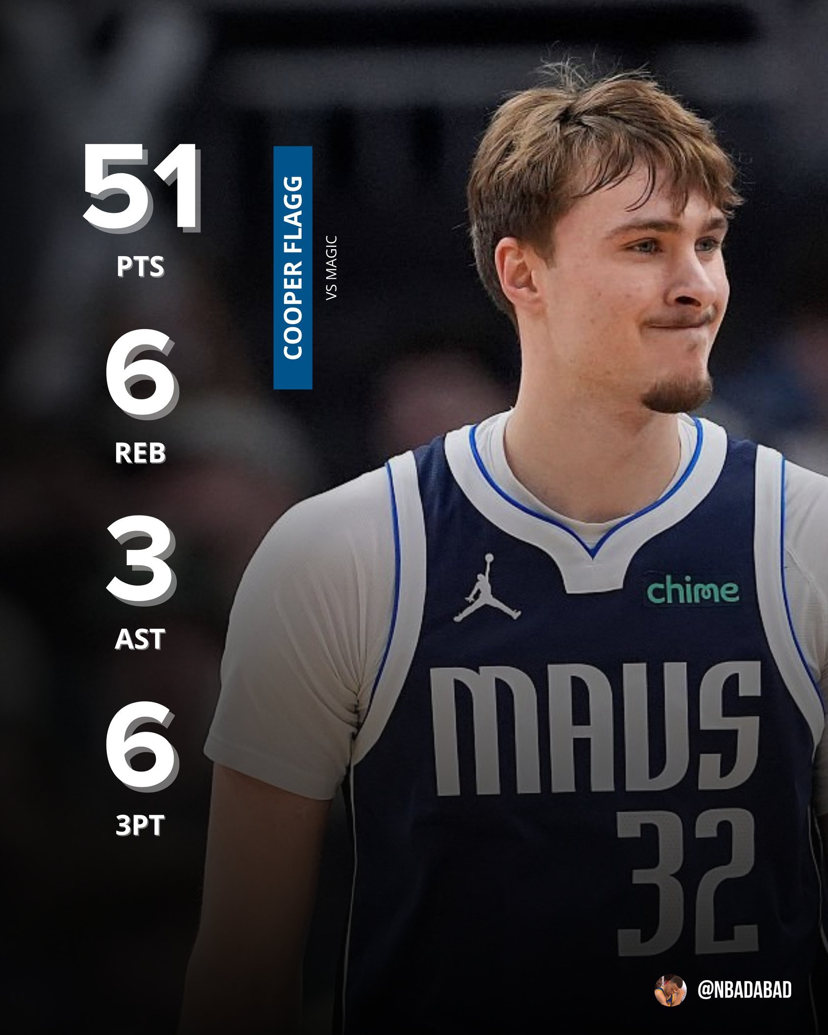 历史上最年轻的50+先生！库铂·弗拉格🔥19岁零104天！不满20岁！！！魔术