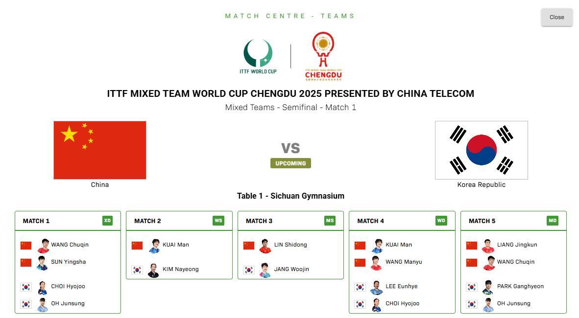 #蒯曼林诗栋出战单打# 【#国际乒联混团世界杯半决赛#，中国对阵韩国名单出炉】1