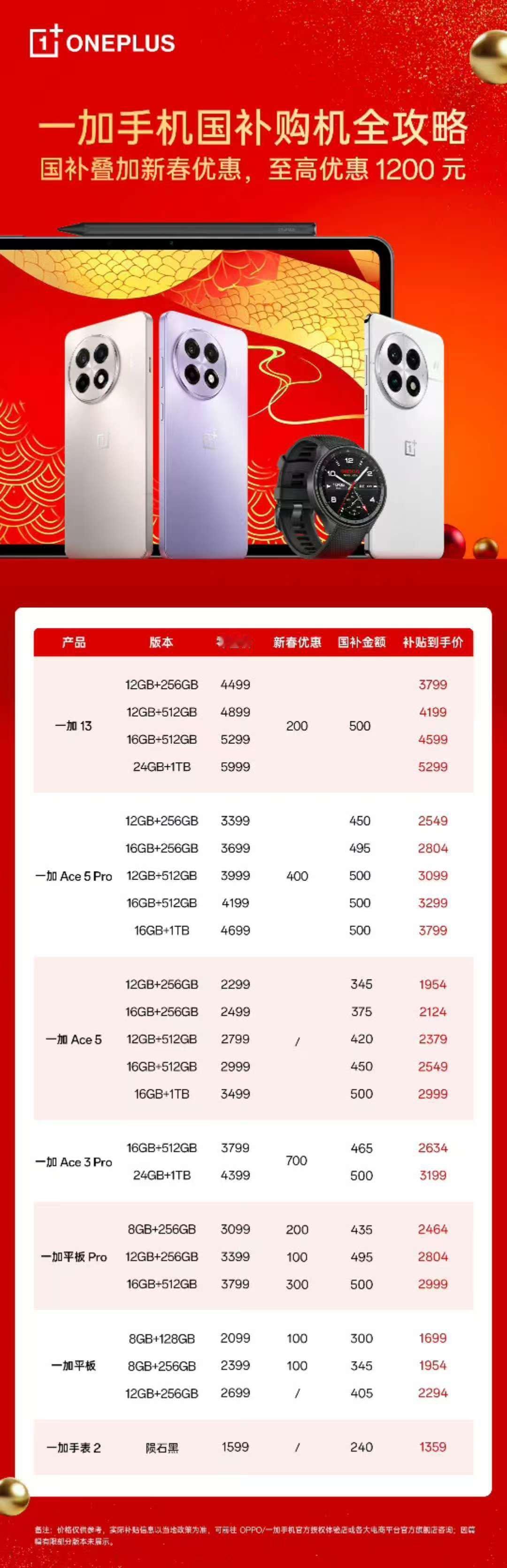 一加的国补出来了，具体可以参考配图比如一加 Ace5 Pro 限时优惠了 400