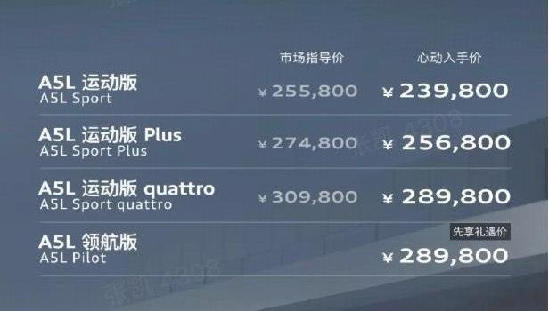 【一汽奥迪A5L上市：23.98万起，加长+华为智驾，剑指宝马3系】8月7日，一