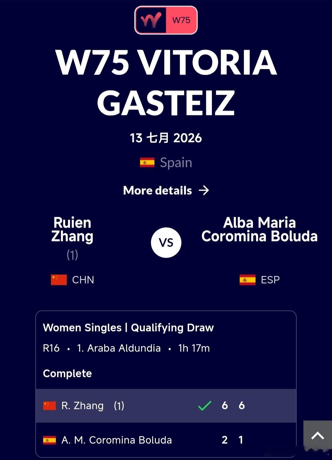 W75加斯泰兹站🇪🇸资格赛决胜轮头号种子张瑞恩🇨🇳6-2/6-1战胜博卢