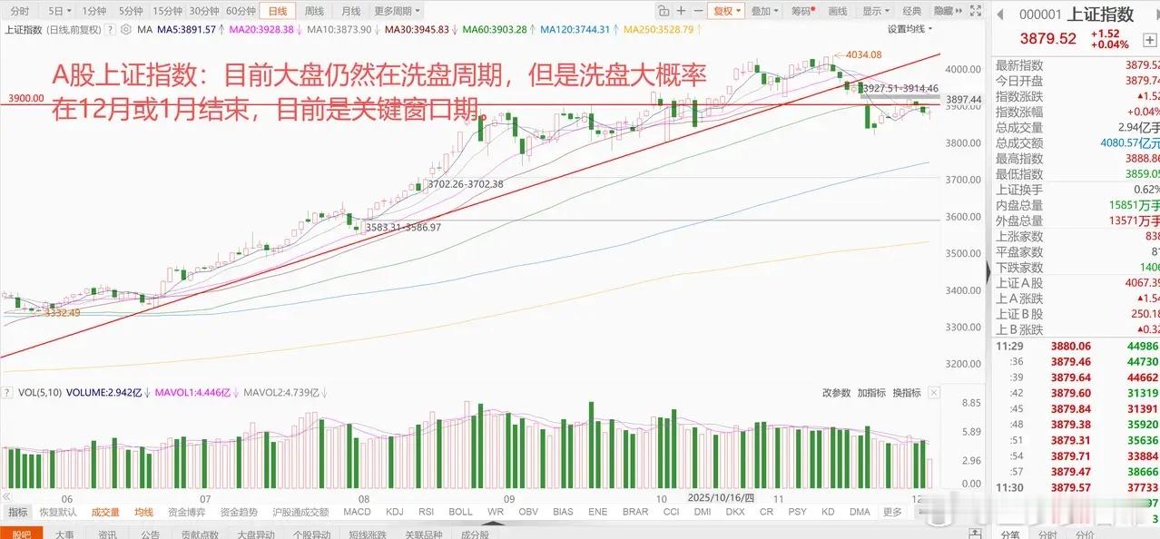 美股机器人概念突然大爆发，A股相关方向联动上涨！后续行情怎么看？ 1、美股齐涨，