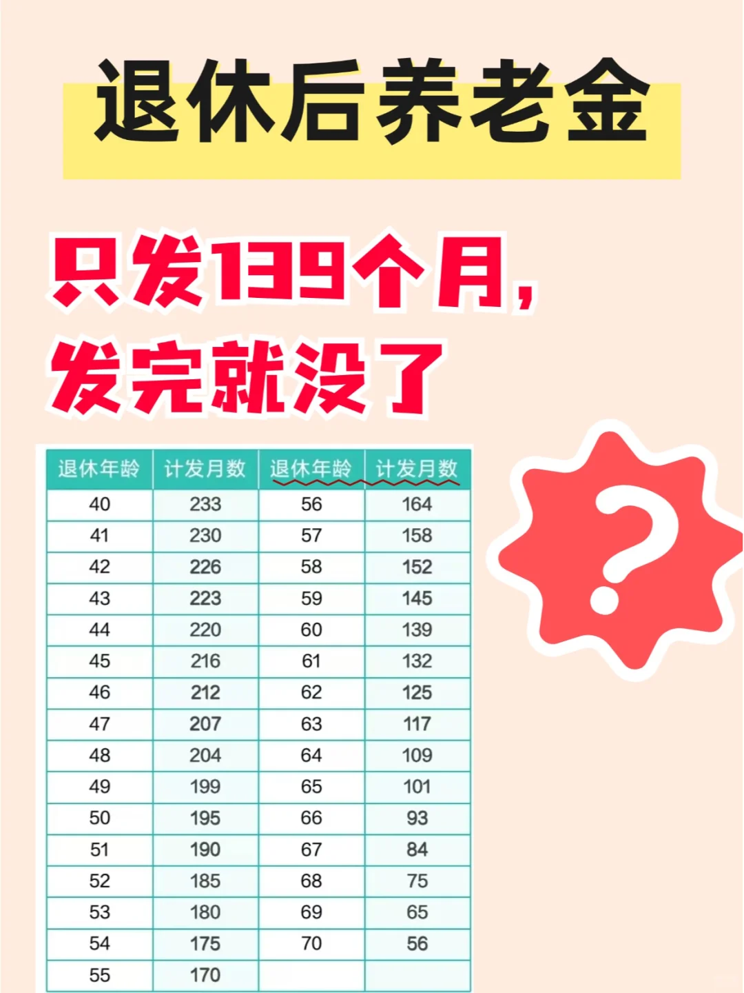 退休养老金只发139个月😨领完就没了❓❗