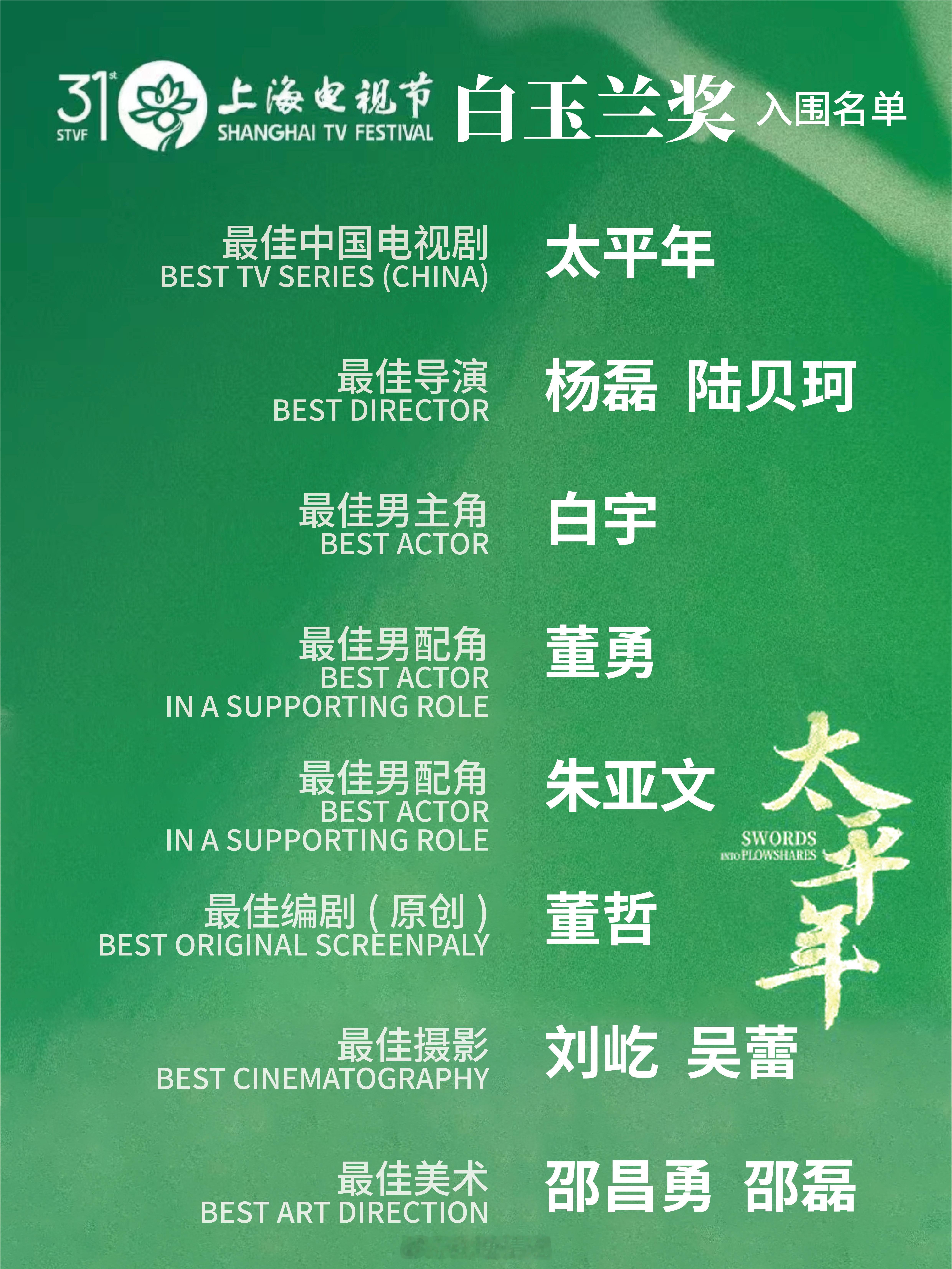 《太平年》获得白玉兰奖共八项提名。 