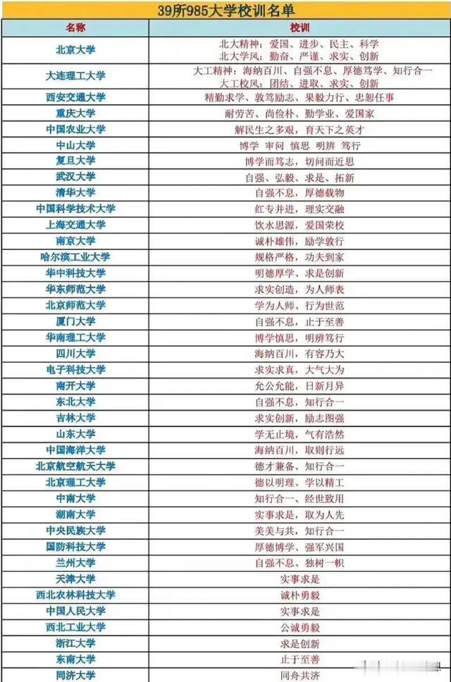 39所“985院校”校训一览

作为中国的顶尖高等学府，39所“985院校”都有