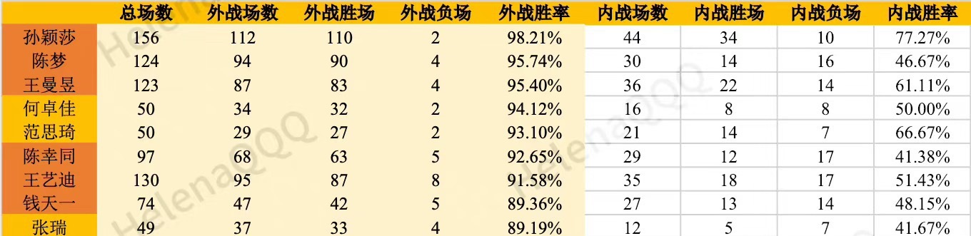 就这么张嘴就来，巴黎周期无论外战内战也都是我莎胜率最高吧。 