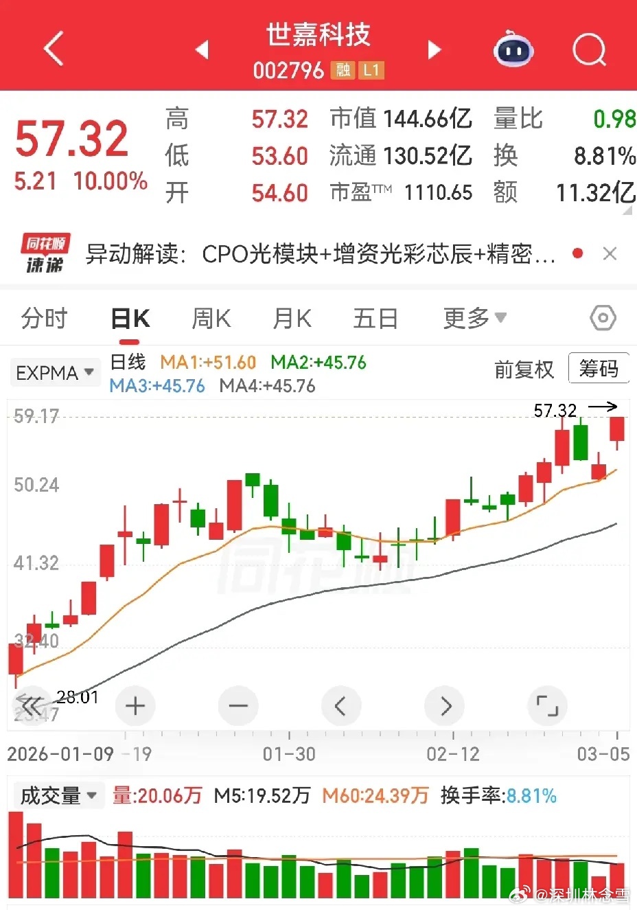 高位笑脸三选一 ：稳、进、妖，谁更有戏？三只高位笑脸形态票，走势各有性格，机会与