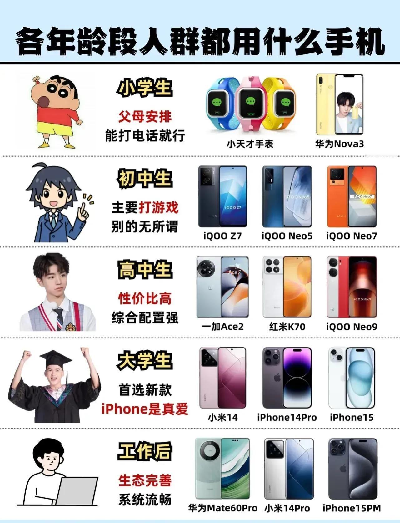 这不太科学吧？我工作后用的是荣耀手机，感觉也挺好的啊，系统体验稳定流畅，而且办公