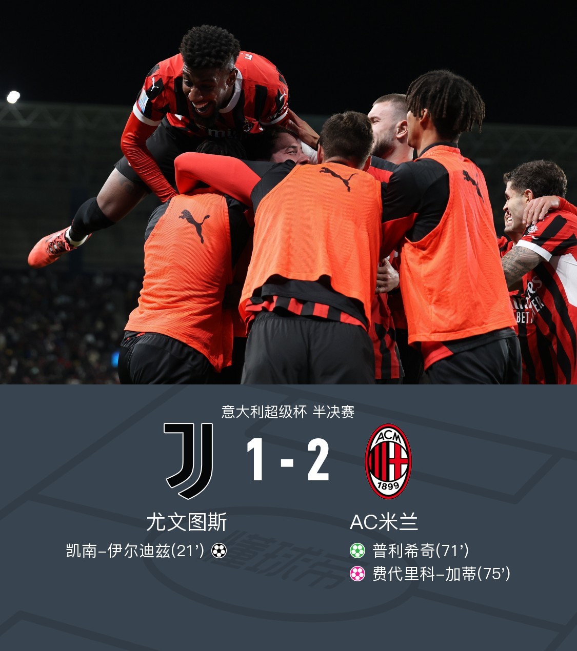尤文图斯1比2AC米兰  AC米兰晋级意超杯决赛  北京时间1月4日凌晨03:0