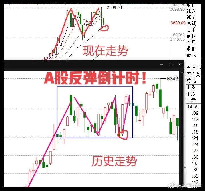 周日迎利好！美国利率下调预期升温，下周A股5天走势前瞻周日，一则利好消息传来：华