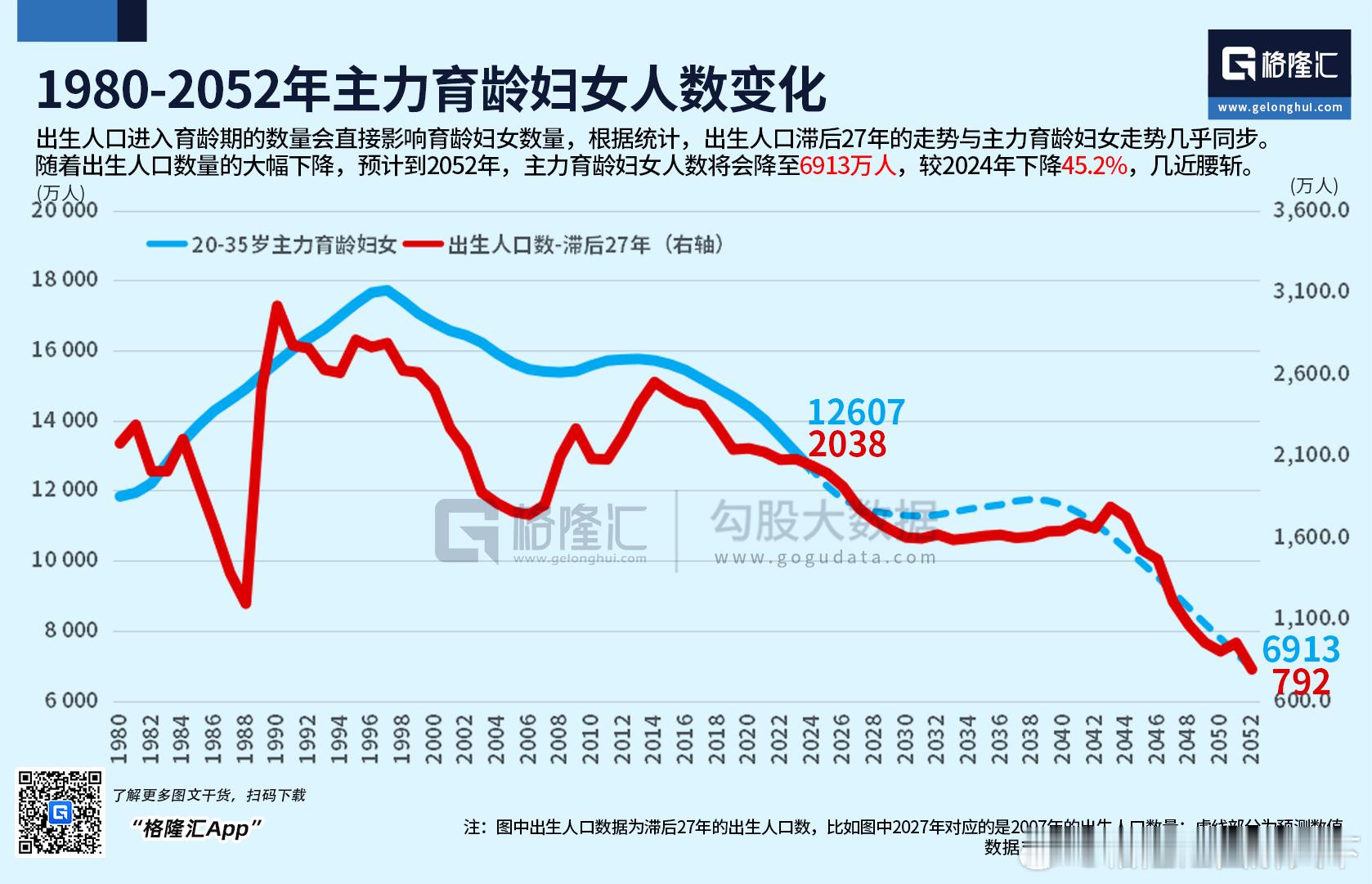 六七座车的需求，是不是应该见顶了？霸天资讯