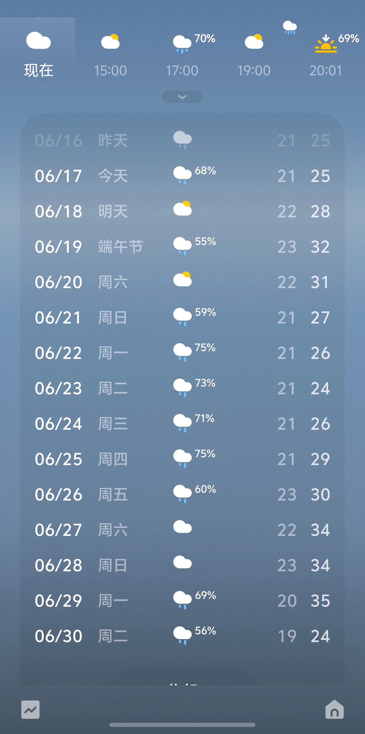 太忧郁了伦敦未必有这么忧郁的 