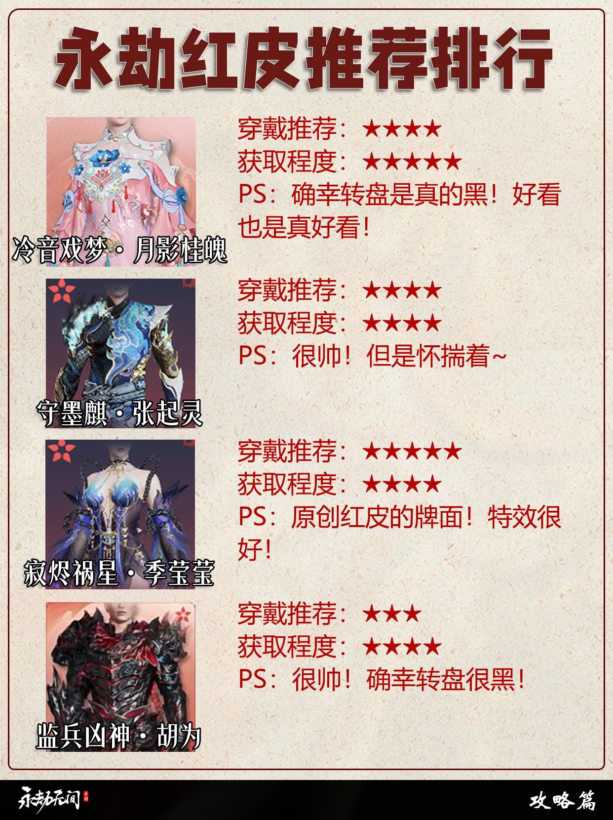 永劫红皮推荐排行。