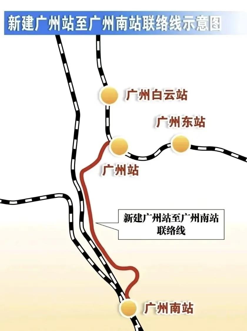 广州站至广州南站联络线工程线路起自广州铁路枢纽广州站，利用既有广茂铁路至五眼桥线