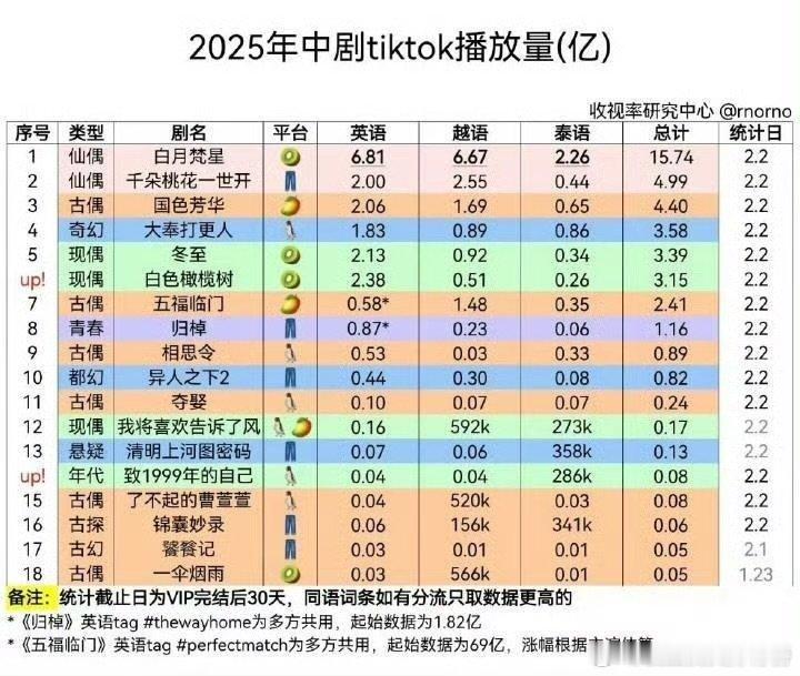 白月梵星将于韩国播出  白月梵星2月10日韩国播出 2月10日，《白月梵星》闪耀