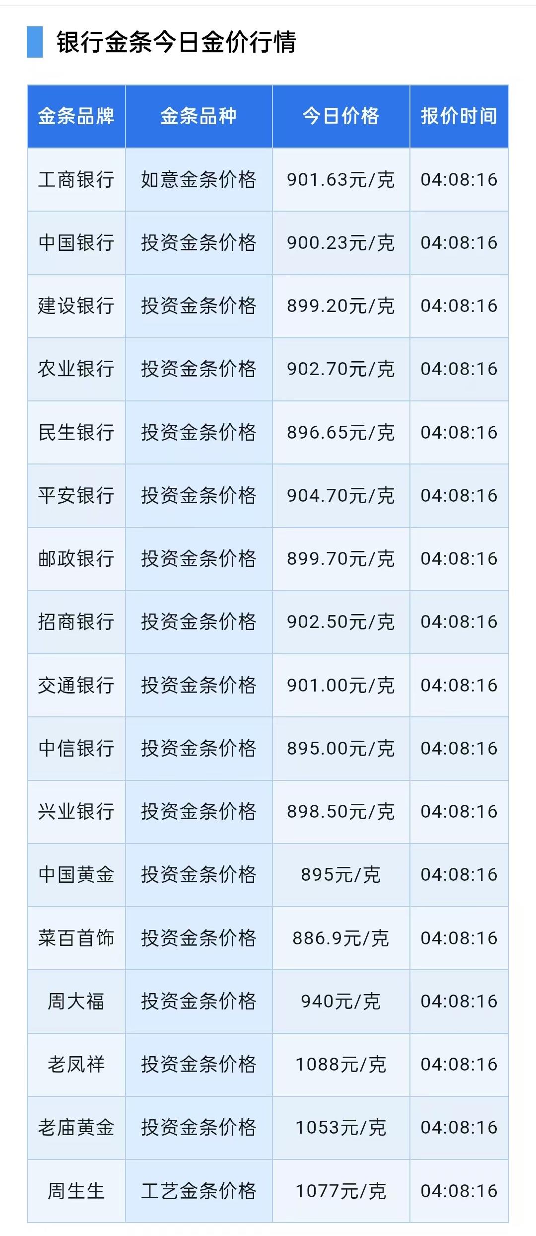金条报价查询！

2026年8月4日，星期二，农历六月二十二。

先来了解一下四
