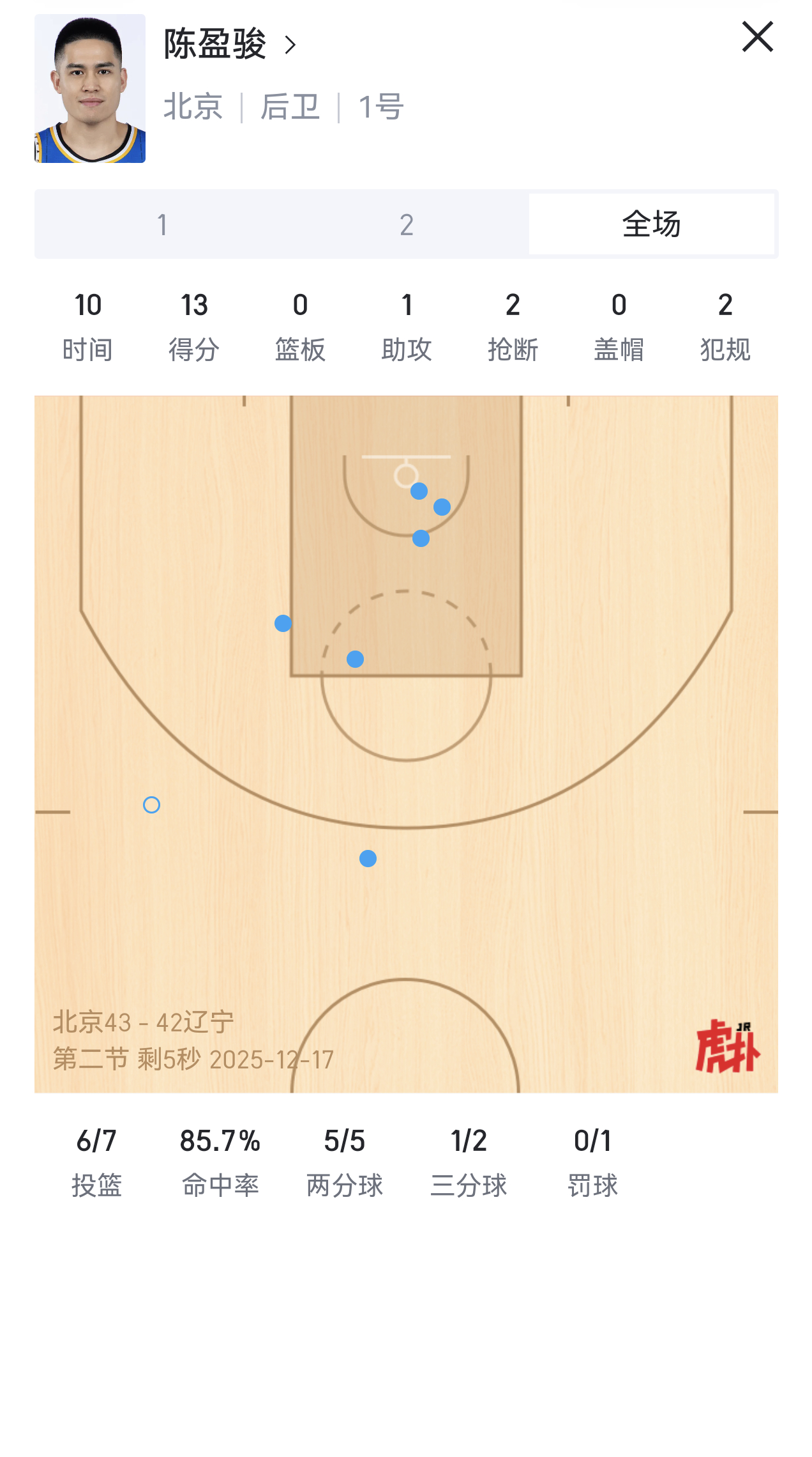 两个国家队核心级别后卫在外线就是这种效果，你能防一个，另一个怎么弄？你防出去了，