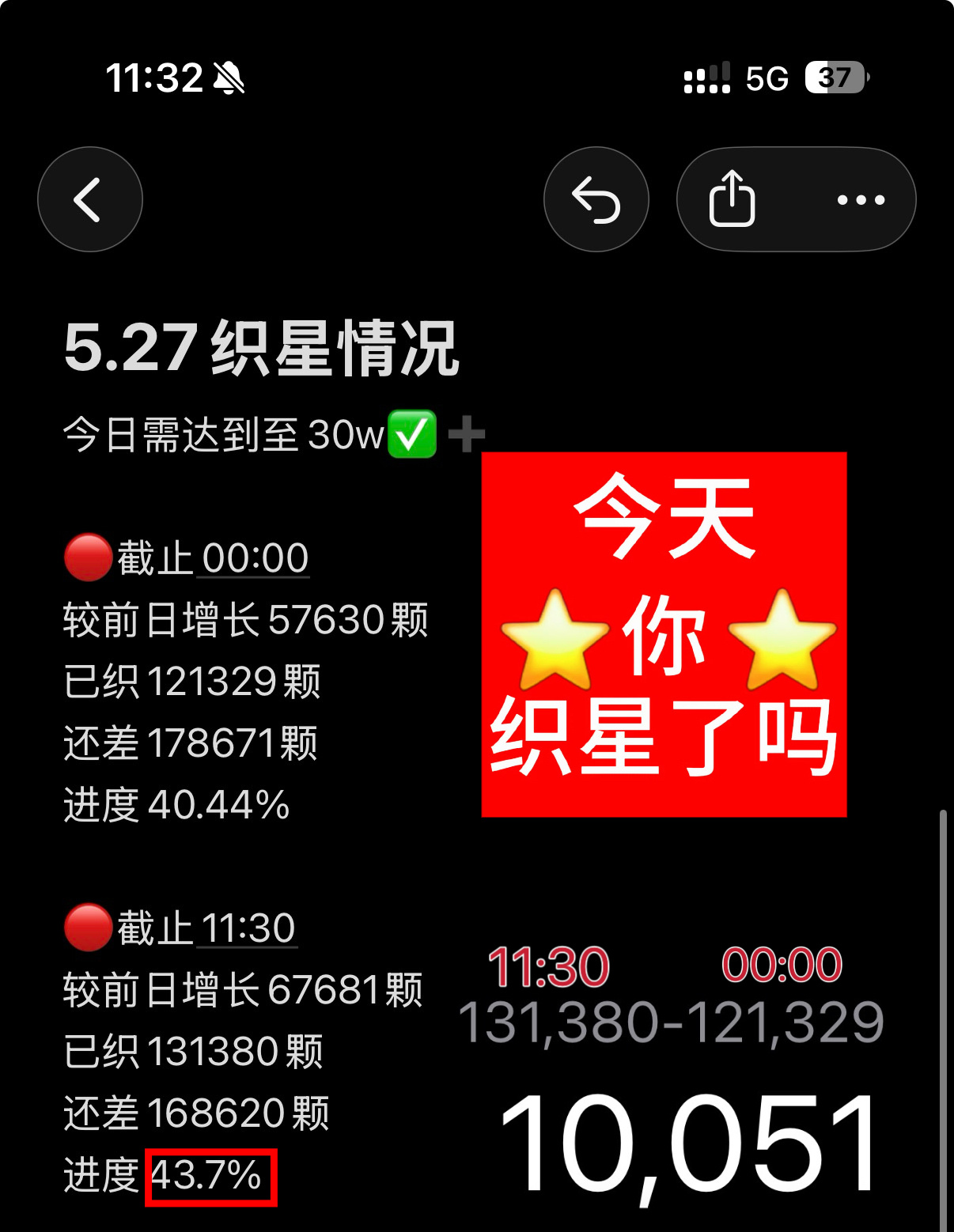 陈浚铭陈浚铭谢逸舟 【织星计划】截止到5.27 11:30🎯今日涨幅10万，总