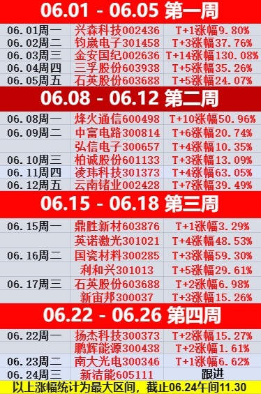 简评！“强者恒强”——受外围影响，大盘低开后，最低回踩至4075附近，在“科技”