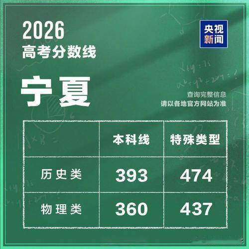 高考成绩一出来，几家欢喜几家忧！

孩子出生的时候，父母觉得他是天下最可爱的。