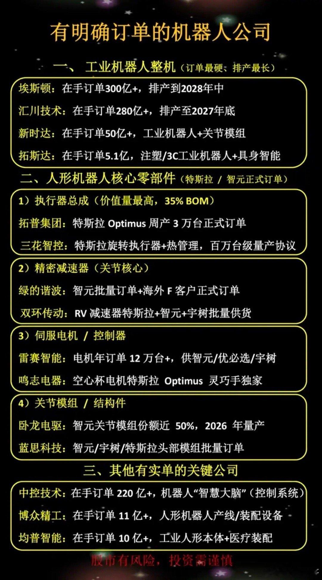 有明确名订单：机器人公司！1.工业机器人整机2.人形机器人核心部件3.执行器总成