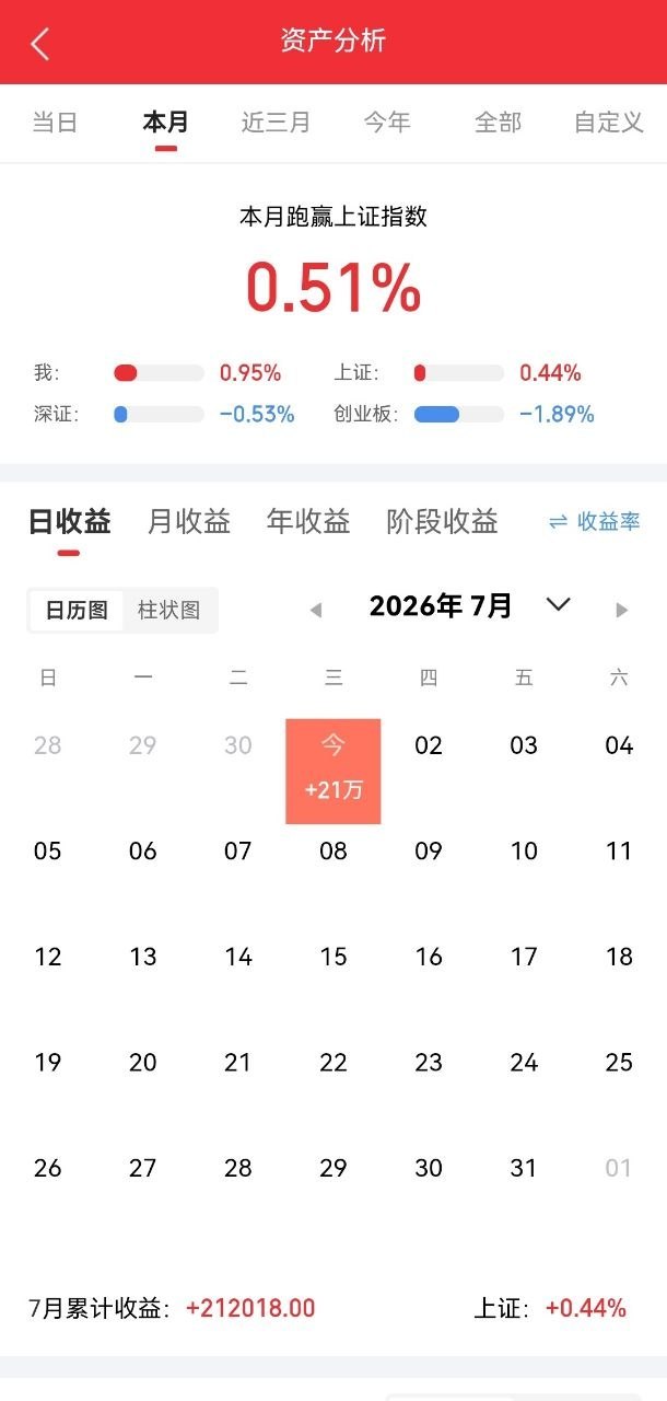 深科技尾盘急拉深度拆解：尾盘抢筹洗盘，还是诱多出货？7月1日深科技收盘62.26