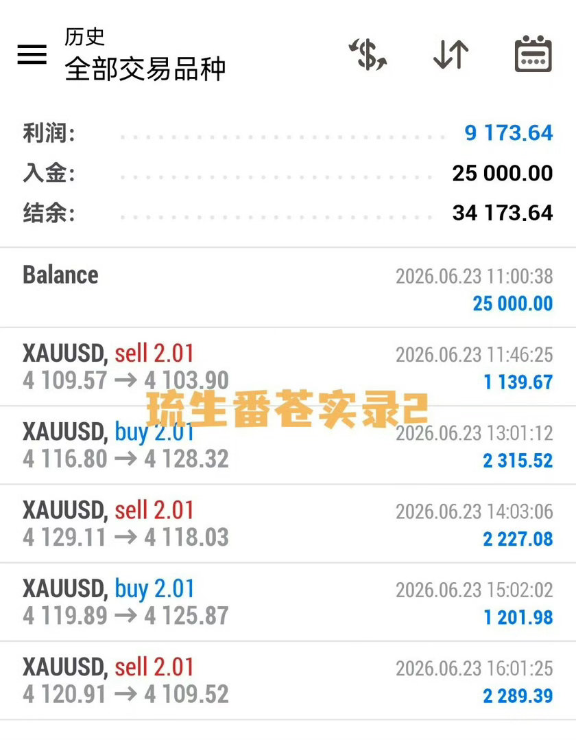 周三新朋友加入当天，本斤从25000打到34000，五箪全胜，实力无需多言！ 