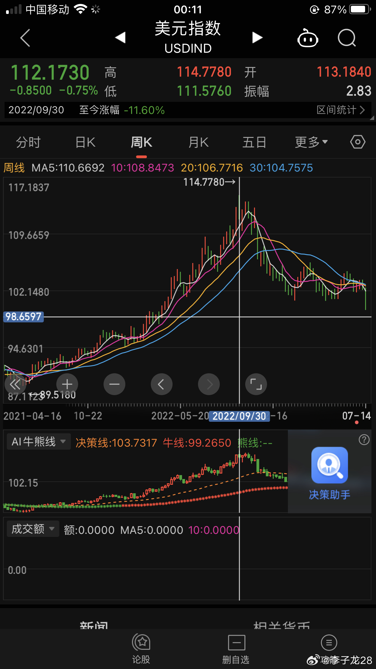 22年3月，美国加息，然后同时说要缩债，然后我说不可能同时进行的。缩债，要延后，