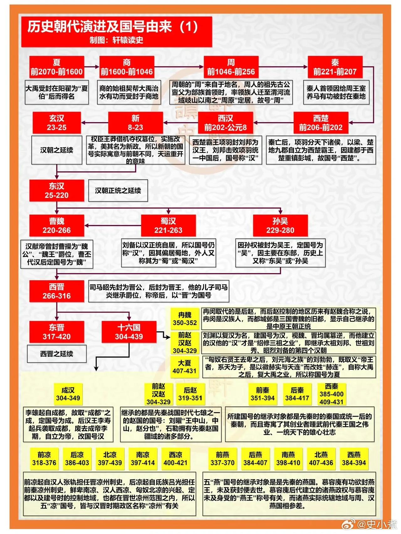 中国历代王朝国号的由来