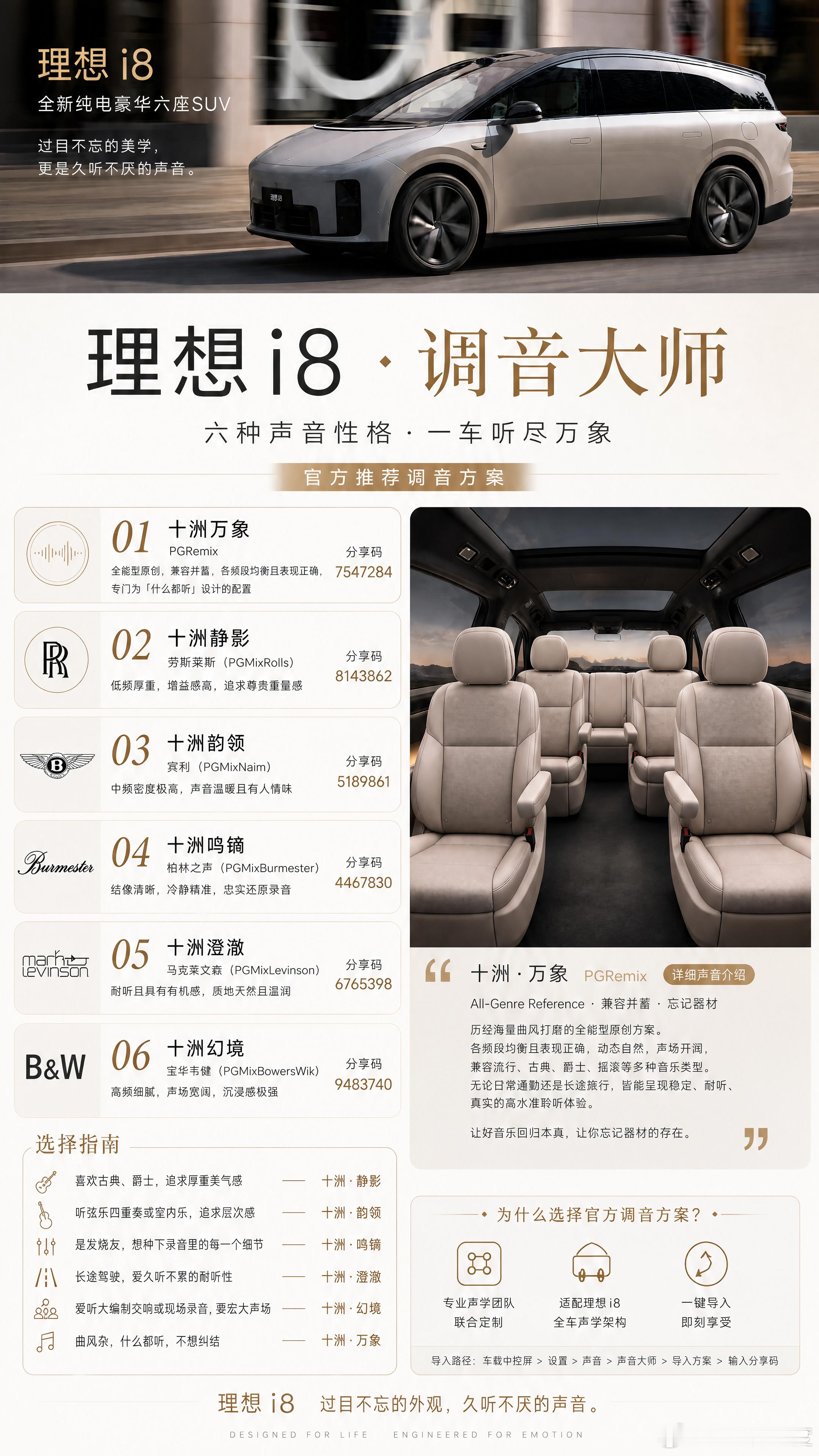 理想i8车友PatrickGo是音响发烧友，他给理想铂金音响设计了一套专业调音大