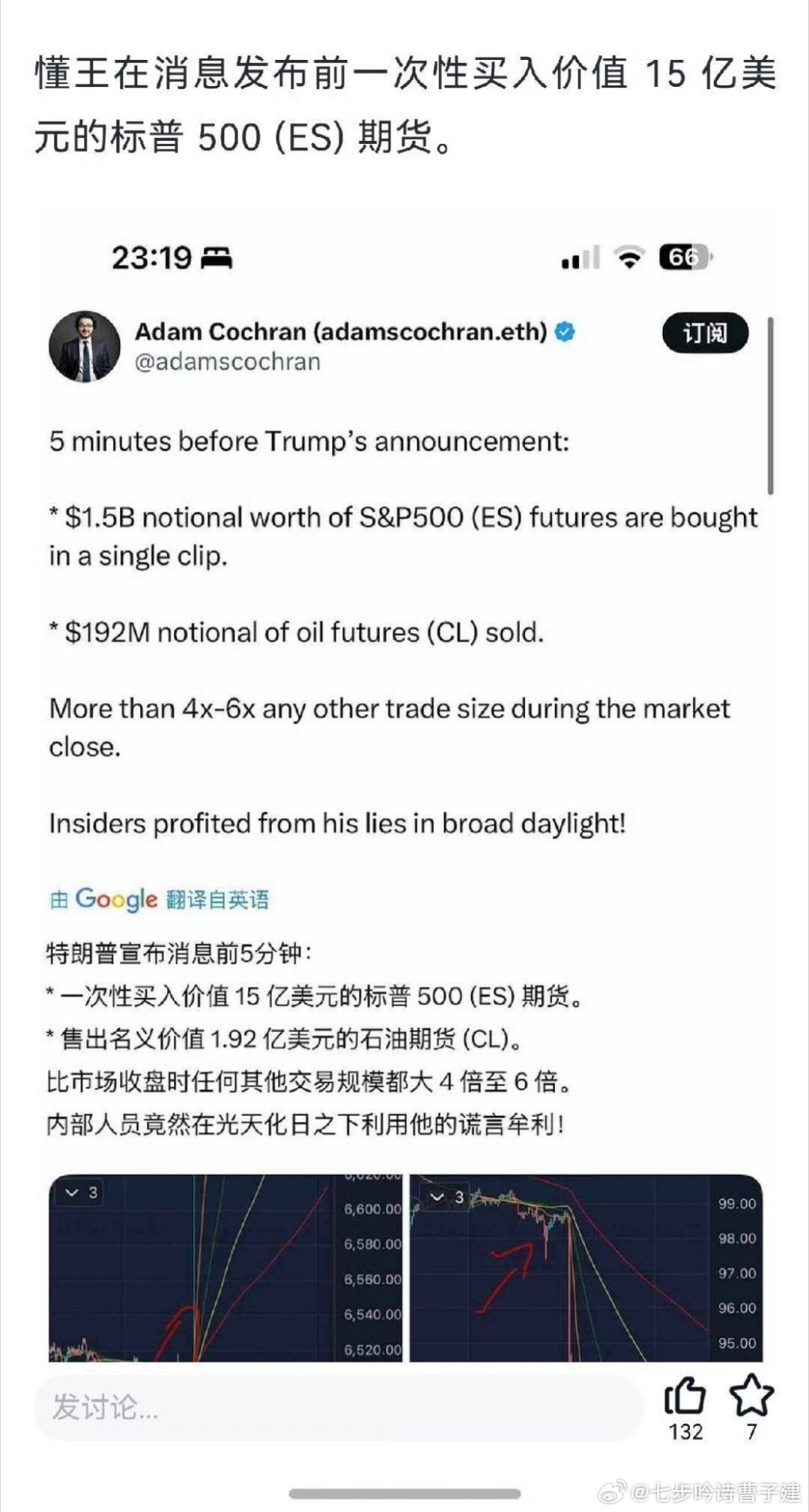 真正的股神善于画K线 