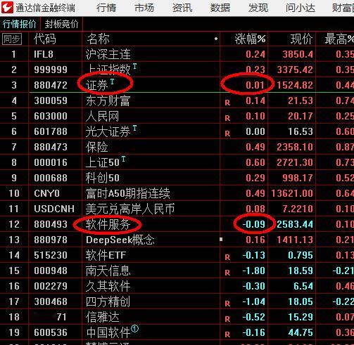 距离这个月结束还有9天，我不着急 ​​​