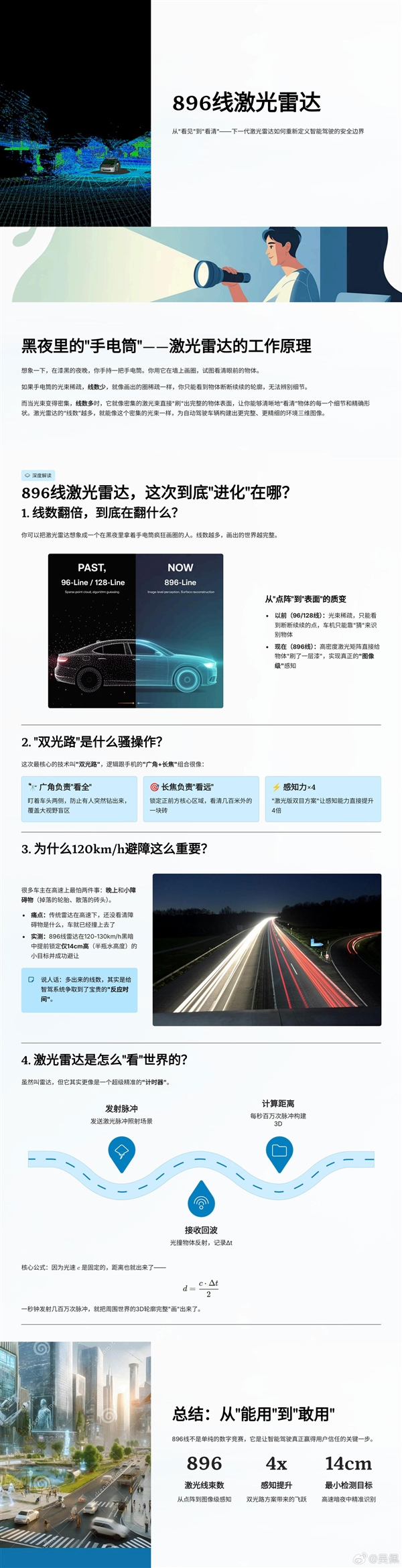 华为乾崑发了全球量产最高的896线激光雷达，还有双光路技术，线数越多看得越细，就