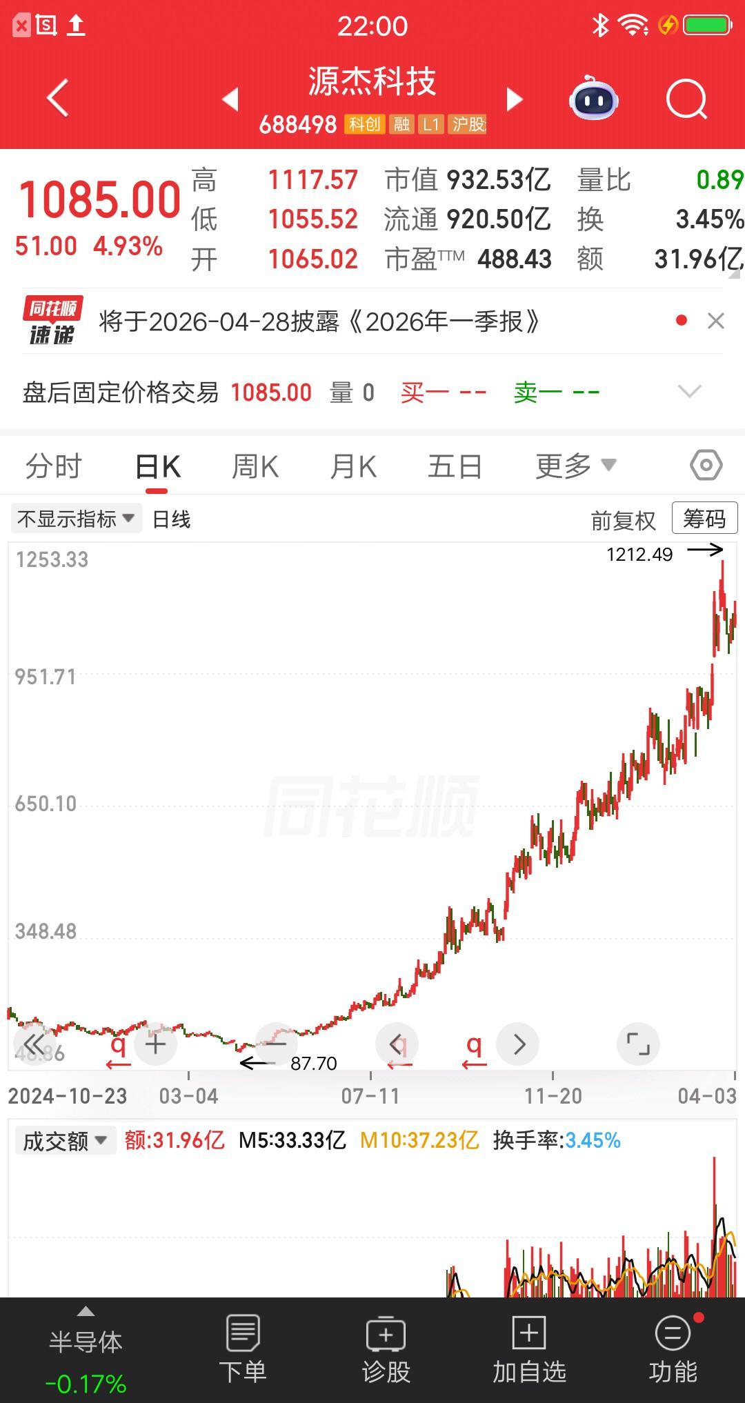 一位重庆的股民，假期准备好了300万块，准备下周二开盘梭哈源杰科技。他的逻辑是，
