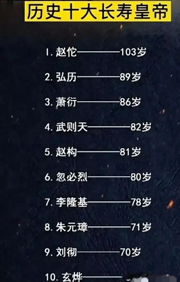 我国历史上十大长寿皇帝
乾隆仅第2，忽必烈第6，朱元璋入围
如果不是怕超过自己祖