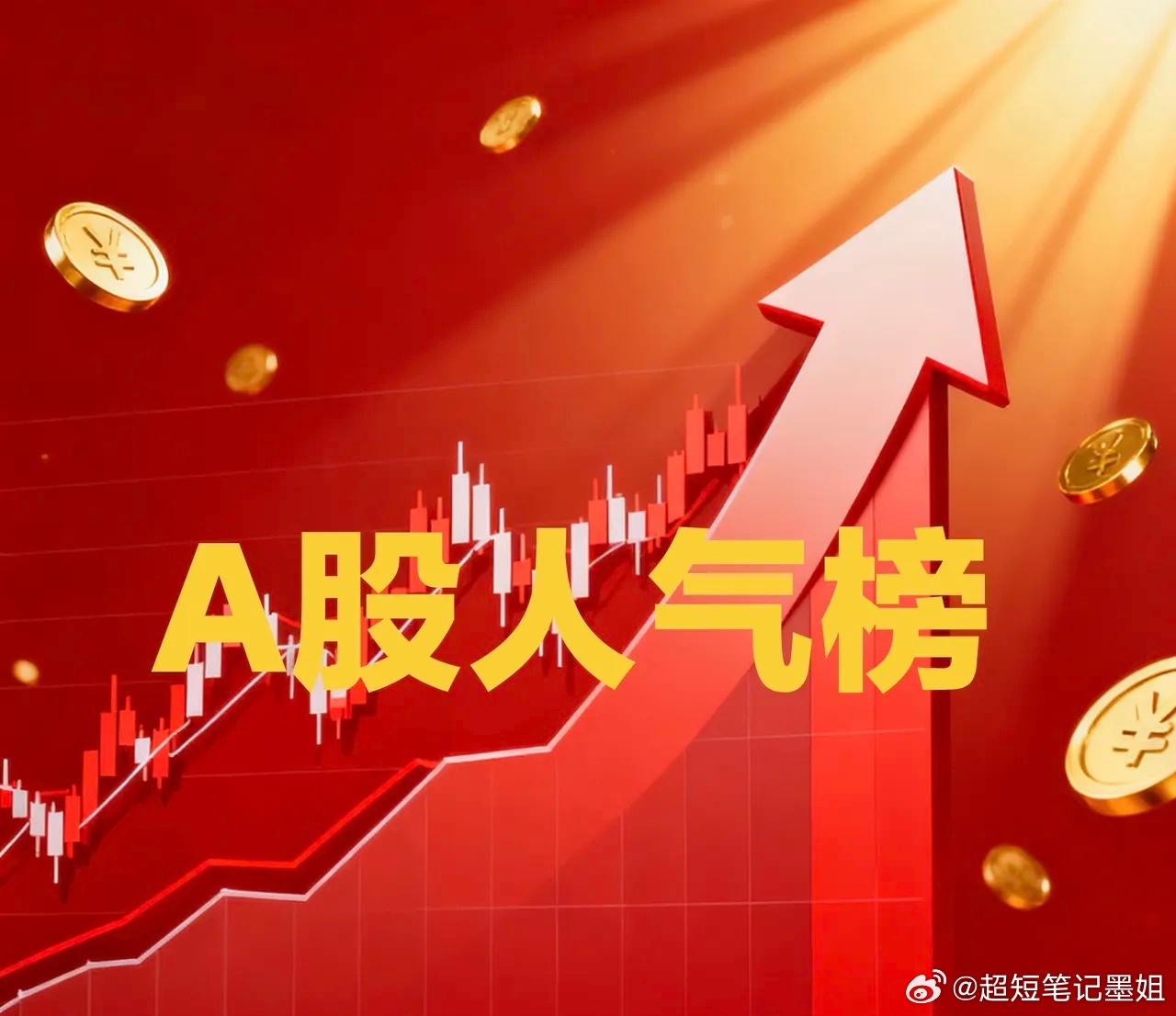 3月22日 周一热门人气点评中利集团：秒板突破，拾级观势兆新股份：瞬封新高，格局