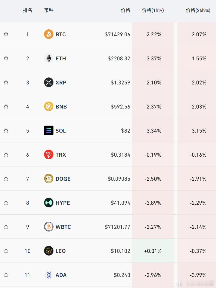 【比特币价格直线跳水】过去24小时加密货币超10万人爆仓 4月12日，比特币价格