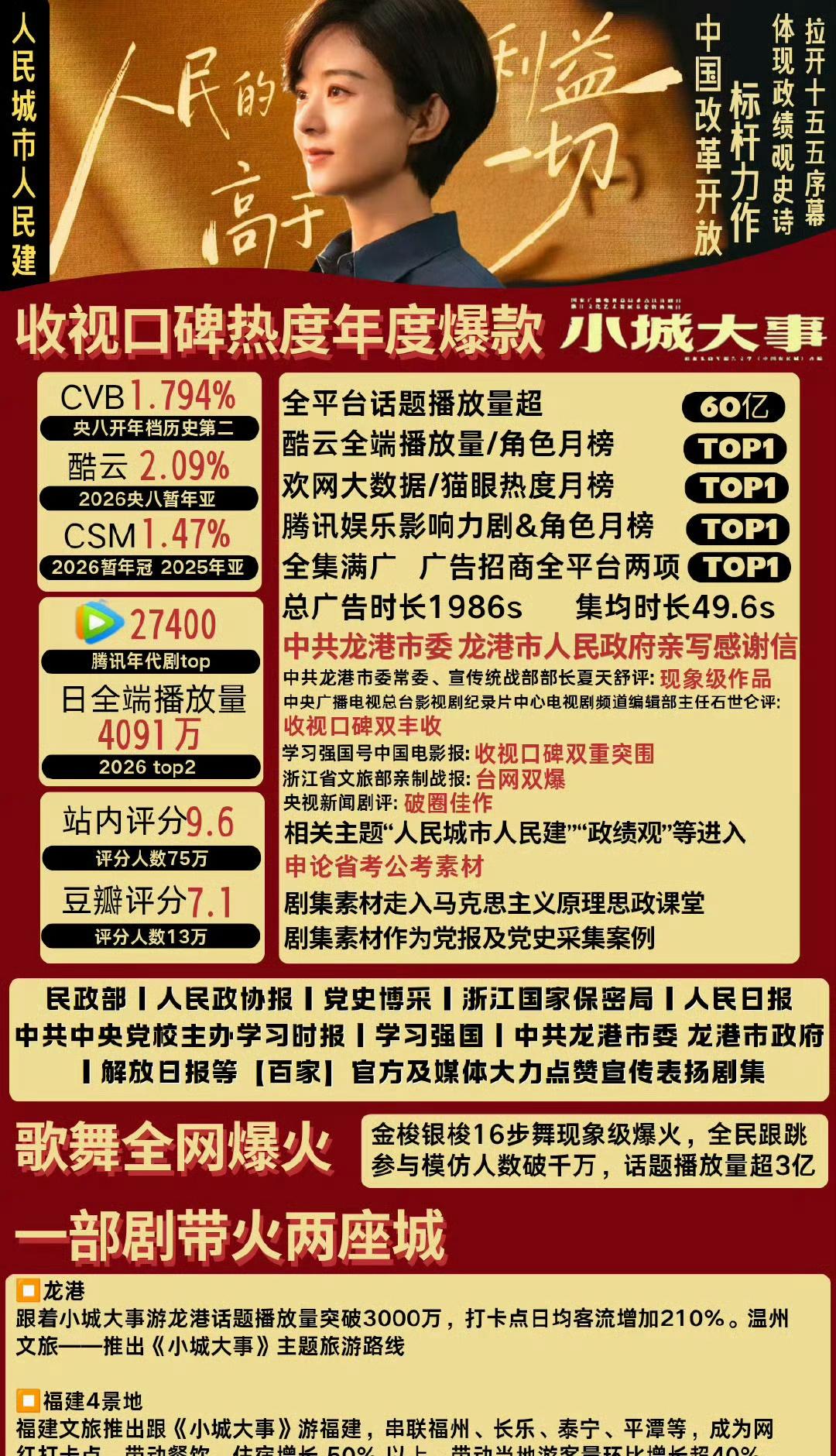 我们小城大事就是这么如此优秀 ​​​