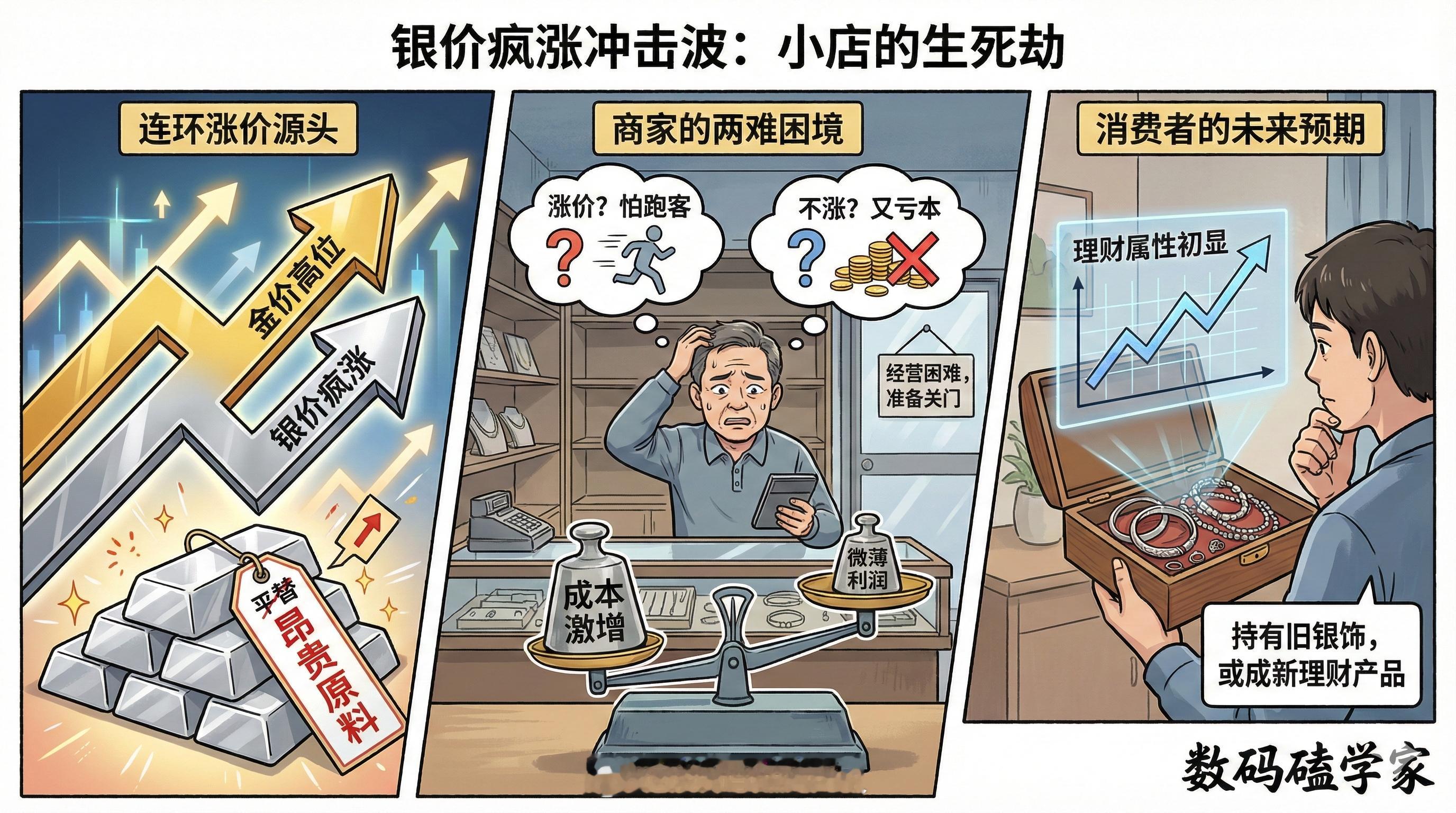 银价疯涨有银饰店干不下去了这波行情真是连环击，金价还在天上飘，银价也跟着起飞了。