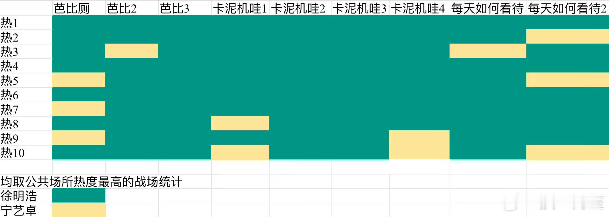 徐明浩粉丝宁艺卓粉丝交流汇总……都这样了还有什么坚持的必要啊