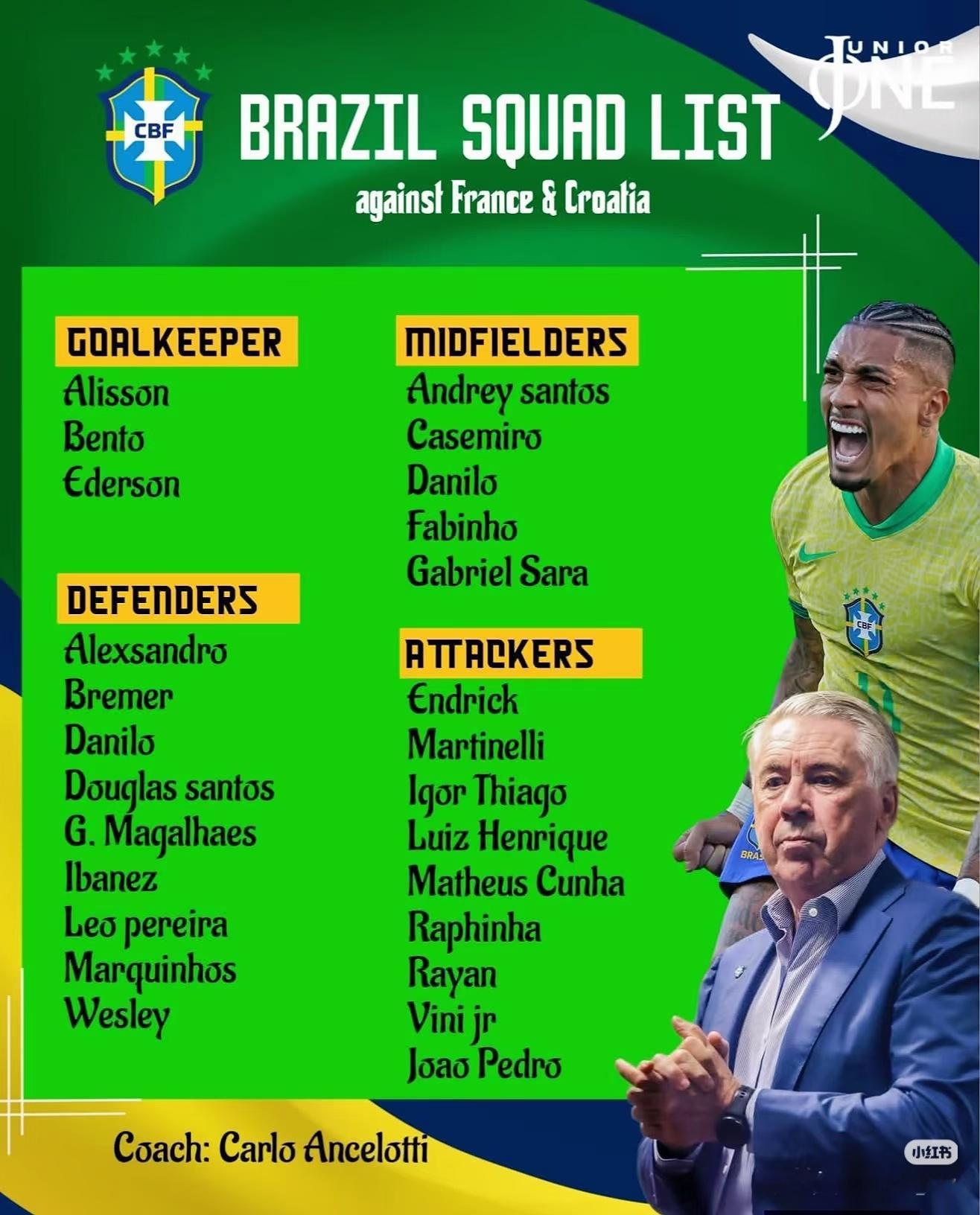 内马尔回应落选⏰倒计时！内马尔或无缘最后一届世界杯😰 2026年3月16日，内