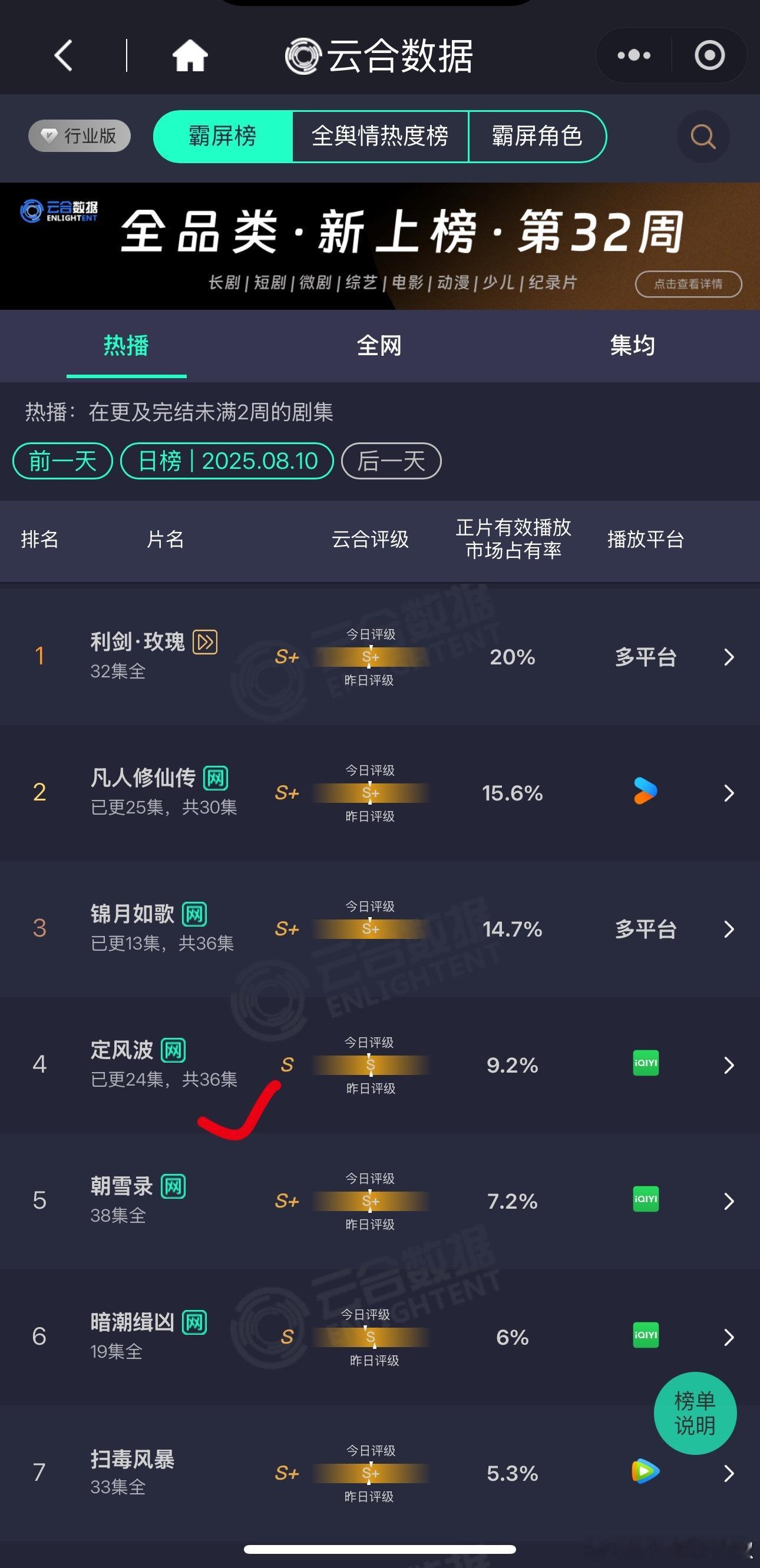 这剧怎么直接没水花了[傻眼]横着上不去啊[单身狗] ​​​
